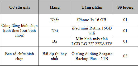 Rinh ngay iPhone 5s, iPad mini từ Phong Thần 4