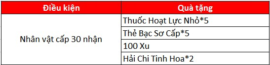 Tân Hải Tặc chính thức Open Beta, tặng Giftcode game thủ 2