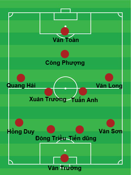 FIFA Online 3: Thử xây dựng đội hình theo U19 Việt Nam
