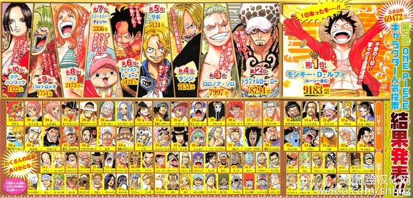 Danh sách nhân vật One Piece được yêu thích nhất do Weekly Shounen Jump công bố