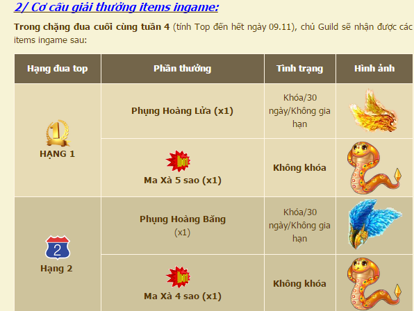 Phần thưởng lúc đầu tại sự kiện đua top Guild máy chủ Gà Thám Tử.