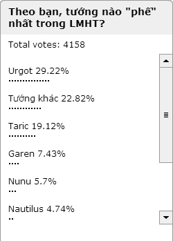 Kết quả bình chọn của khán giả.