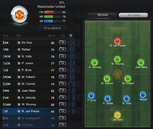 Đội hình tốt nhất của Manchester United 2013 trong FIFA Online 3.