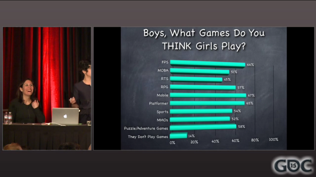 Teenage Girls Are Playing Video Games. You Just Might Not Hear Them.