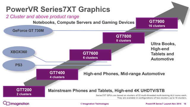  Sức mạnh các lõi GPU của iPad Pro nằm giữa khoảng 8 và 16 lõi PowerVR series 7XT. 