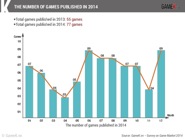Toàn cảnh thị trường game mobile Việt Nam qua từng con số