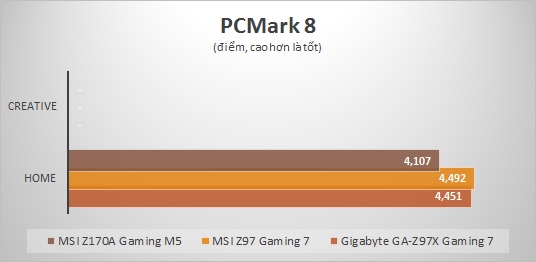 PCMark 8.