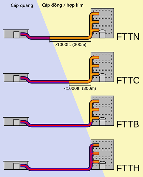 FTTX.