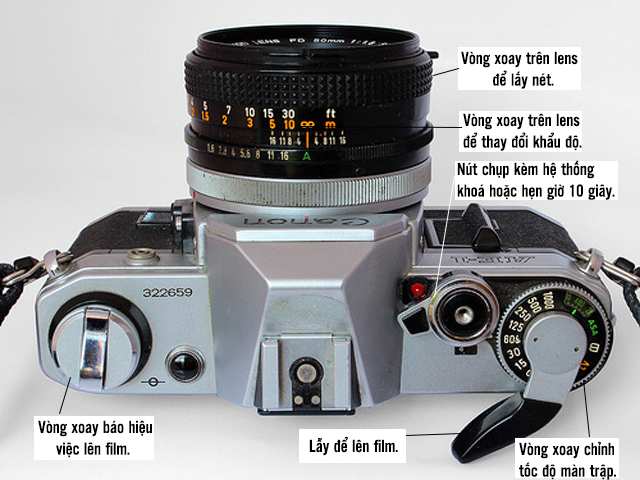 Thông tin cơ bản trên Canon AE-1.