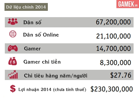 
Dữ liệu cơ bản về thị trường game Thái Lan theo Newzoo

