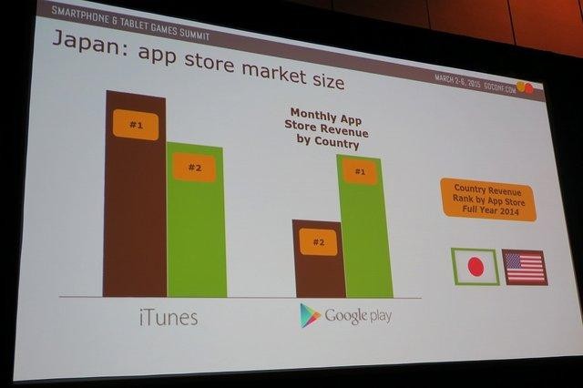 Quy mô thị trường cửa hàng ứng dụng của Nhật Bản