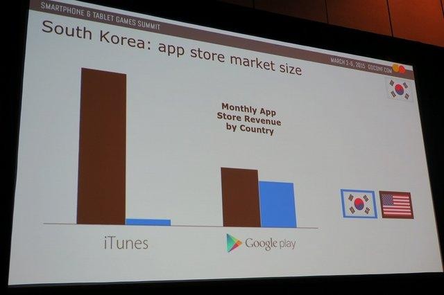 Quy mô thị trường cửa hàng ứng dụng của Hàn Quốc