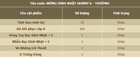 Chi tiết hơn 53 về code sinh nhật gunny mobi hay nhất  Du học Akina