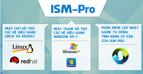 ISM là một phần mềm quản lý phòng máy được khá nhiều khách hàng tin dùng.