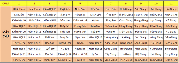 Quy mô của giải đấu Võ Lâm Minh Chủ sẽ diễn ra khắp 11 cụm server game Mộng Võ Lâm.