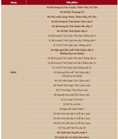 Các phần thưởng của QAH 8.