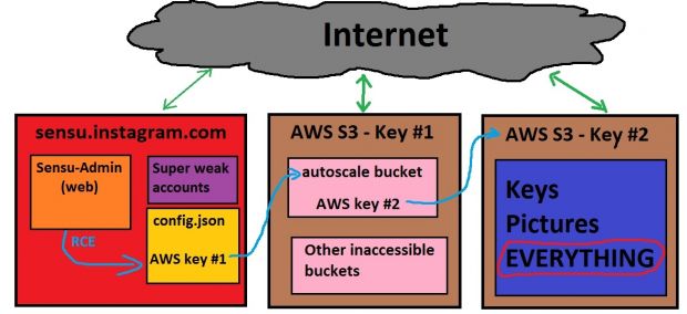 Tất cả thông tin, dữ liệu của người dùng đều có thể bị hack