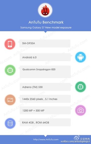  Rò rỉ cấu hình Galaxy S7 edge thông qua trang mạng Weibo của Trung Quốc. 