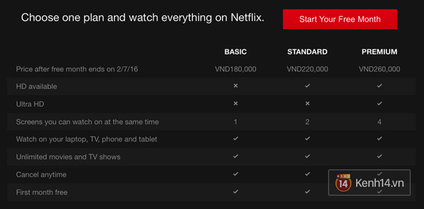 
Chi tiết các gói cước của Netflix áp dụng tại Việt Nam.

