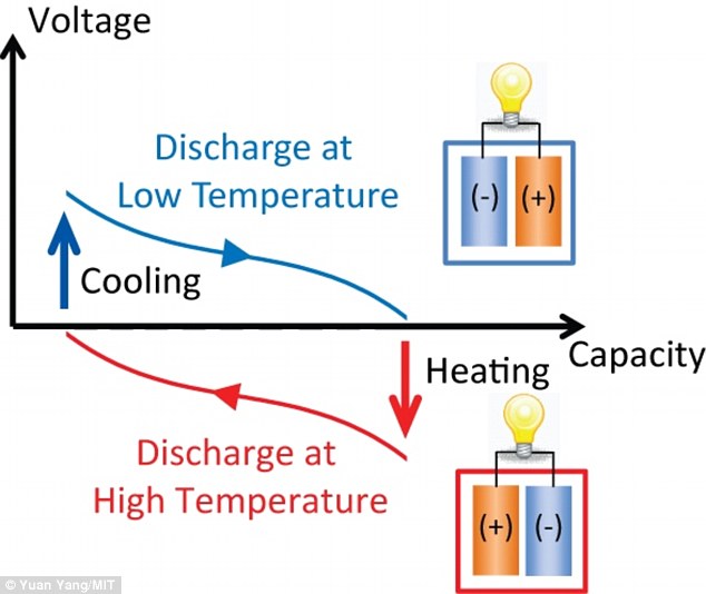  Cơ chế sản sinh ra dòng điện từ sự chênh lệch nhiệt độ không phải là mới 