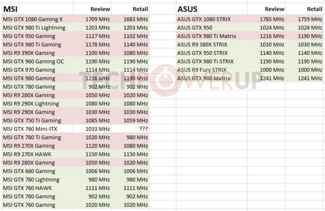 
Nhiều năm nay, MSI vẫn chơi bài này để có các kết quả benchmark có lợi.
