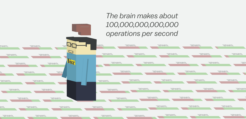  Não bộ con người thực hiện khoảng 100.000 tỷ hành vi mỗi giây. 