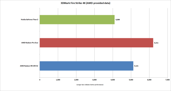  Bài test hiệu năng giữa 3 sản phẩm đồ họa duo GPU. 