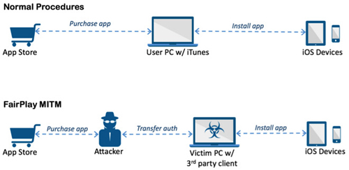  Kĩ thuật tấn công Man-in-the-Middle mà các hacker đã sử dụng 