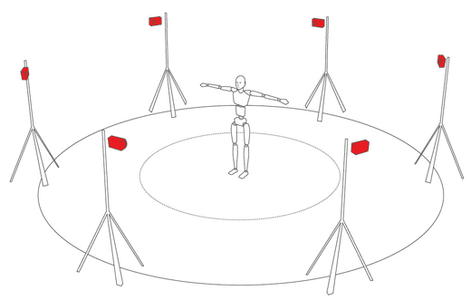  Motion capture yêu cầu một không gian riêng biệt, cụ thể để thực hiện việc bắt chuyển động. 