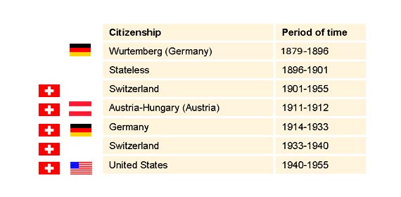 Quốc tịch của Einstein thay đổi qua các thời kỳ