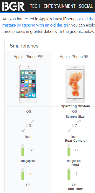  BGR vẫn nói iPhone SE có 1GB RAM 