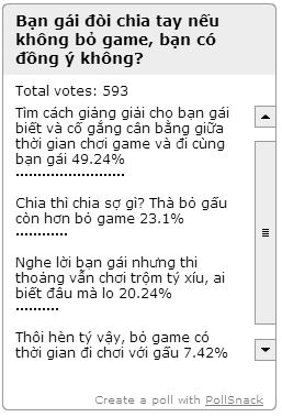 Không Nỡ Chia Tay, Game Thủ Việt 