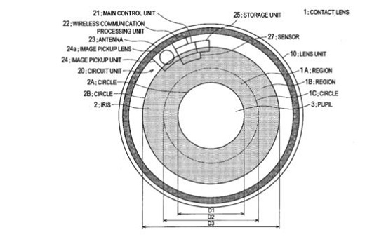  Kính áp tròng của Sony có thể điều khiển được lấy nét, zoom, khẩu độ... 