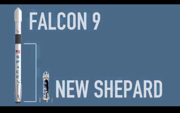  So sánh kích thước tàu vũ trụ của SpaceX và Blue Origin. 