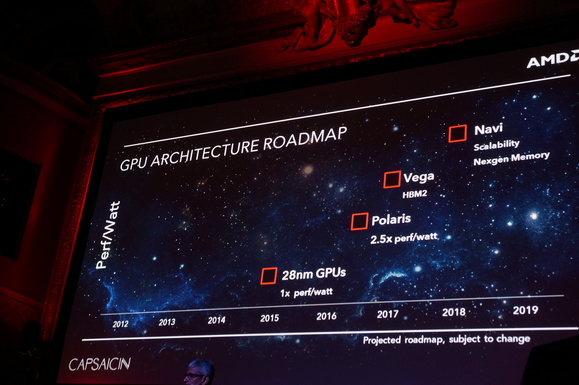  Lịch trình ra mắt GPU mới của AMD. 