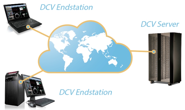  Phần mềm DVC giúp những máy cấu hình thấp xử lý các tác vụ hiệu suất cao. 