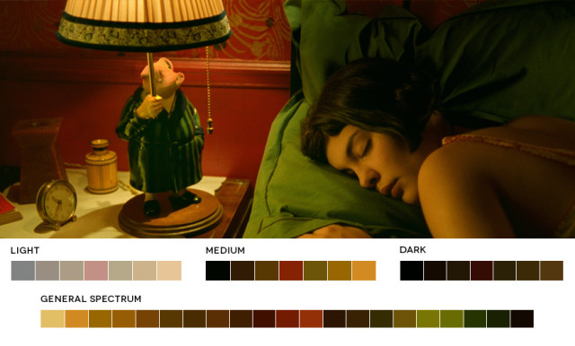 Phim Amelie của Jean-Pierre Jeunet sử dụng cặp màu đối lập Red & Green