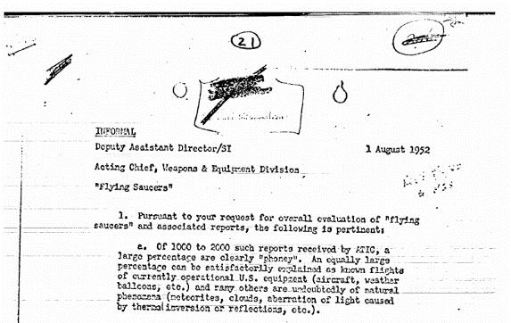 Với tất cả những báo cáo nhận được, không lâu cơ quan CIA bắt đầu nghi ngờ tính xác thực của chúng. Nỗi lo này được thể hiện khi phó trợ lý Giám Đốc văn phòng Khoa học Tình báo ban hành một bản ghi lưu hành khẳng định mối đe dọa đến từ những vật thể bay không xác định này là không có cơ sở (Lưu ý ở đây, bản ghi này phát hình 2 tháng trước khi cảnh báo về nguy cơ không kích lưu hành).
