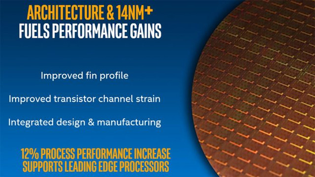 
Công nghệ 14nm+ hoàn toàn mới của Intel, cải thiện 12% hiệu năng.
