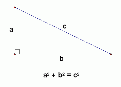 Công thức của định lý Pythagoras.