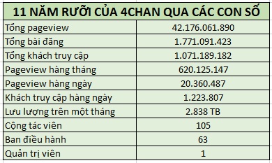  Tổng kết 4chan của Poole khi anh từ chức 