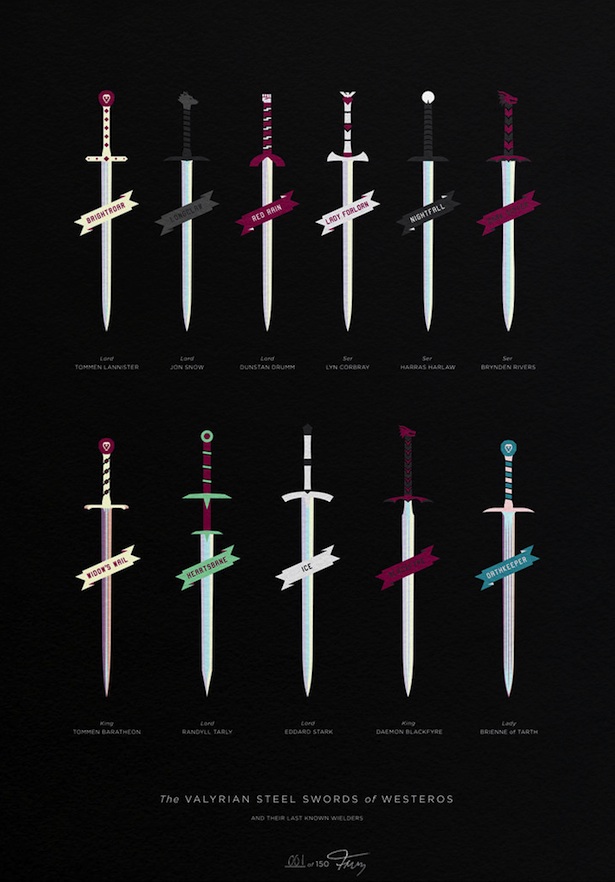 
Các thanh kiếm thép Valyria ở Westeros
