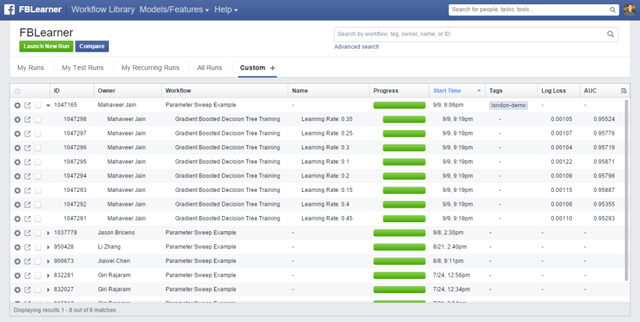 Nền tảng FBLearner Flow được Facebook công bố rộng rãi.