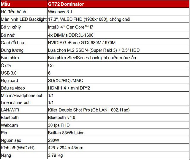 Cấu hình tùy chọn của MSI GT72