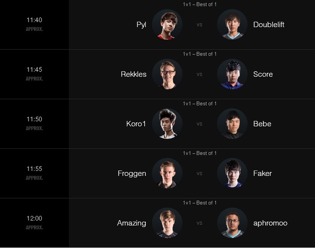 
​Froggen vs Faker là trận đấu thu hút được rất nhiều sự chú ý.
