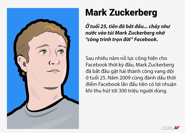  Hãy hành động nhanh và phá vỡ mọi thứ, nếu không bạn vẫn chưa đủ nhanh - Mark Zuckerberg. 