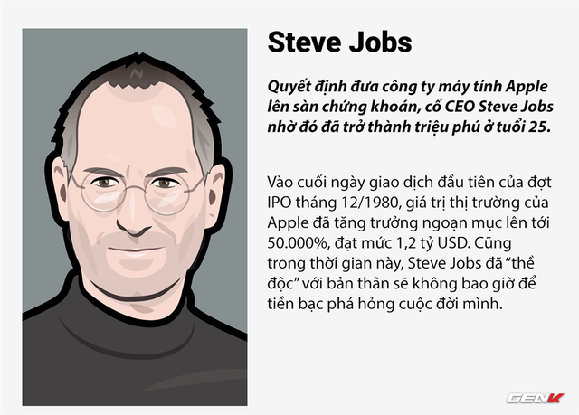  Thời gian của mỗi người là có hạn, vậy nên đừng cố sống cuộc sống của người khác - Steve Jobs. 