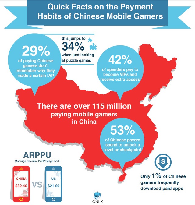 
Tổng quan về thói quen trả phí của gamer mobile Trung Quốc
