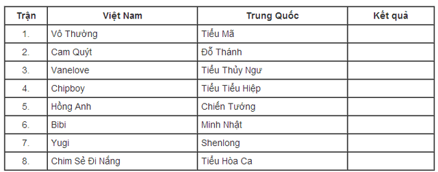 
Các cặp đấu solo Random chiều ngày 13/11/2015.
