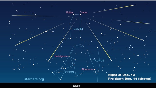  Tại Việt Nam, mưa sao băng Geminid đạt cực điểm vào đêm 14, rạng 15/12 hàng năm ở hướng Đông 